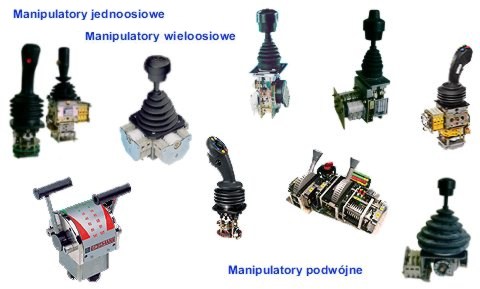 Oferta firmy Gessmann - manipulatory przemysłowe jednoosiowe / manipulatory przemysłowe wieloosiowe / manipulatory przemysłowe podwójne 